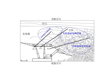 FFA無機(jī)泡沫充填、噴涂材料--充填型
